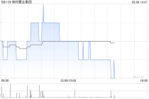 保利置业集团前4个月累计合同销售金额约179亿元 同比增长9.15%