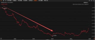 巨亏60%！国都公募业务或将落幕
