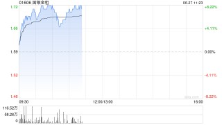 国银金租盘中涨超8%本月内累计涨超40% 近期签署车辆租赁协议