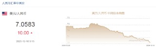 人民币兑美元中间价报7.0583，下调10点