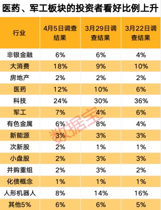 关税影响有多大？下周A股怎么走，投资者这样看