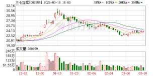 三七互娱：公司目前各项经营活动正常有序开展