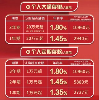 中小银行集体降息，最高降30个基点