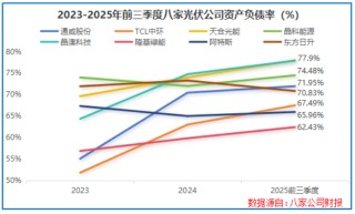 何以“破卷”？光伏经历至暗时刻！