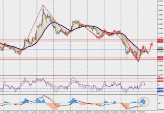 TMGM每日市场（3月11日）