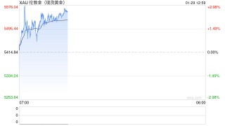 从“买岛”闹剧到正式谈判：美国野心暗藏杀机，黄金获避险支撑