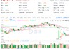 资金狂涌+业绩爆发！37亿元主力资金抢筹低位板块，化工ETF日线三连阳！