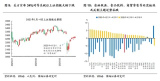 国海策略：中美博弈如何影响市场