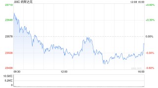 一周展望：美联储降息倒计时，美股年底再攀新高？