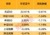 关税影响有多大？下周A股怎么走，投资者这样看