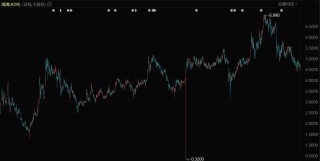 中国科技公司，正在全球放贷