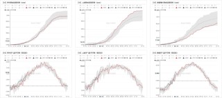 工业硅多晶硅：上涨乏力