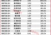 葛卫东新进重仓！空间万亿美元！这个赛道正迎黄金发展期