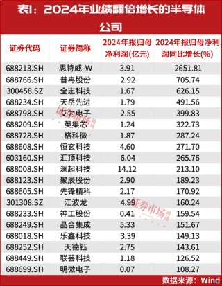 葛卫东新进重仓！空间万亿美元！这个赛道正迎黄金发展期