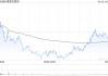 花旗：降香港交易所目标价至385港元 下调2026及2027财年盈测