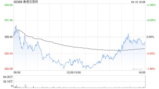 花旗：降香港交易所目标价至385港元 下调2026及2027财年盈测