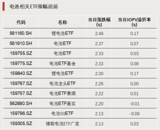加仓！巨量资金涌入