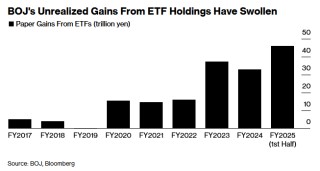 政策正常化迈出关键一步！传日本央行最早下月开始出售ETF持仓