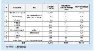 飞速创新港股IPO：乘AI东风业绩2025年前三季度利润增21% 动态26倍市盈率真具性价比吗？