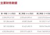 中泰证券2024年多线业务大溃败 合规失守多位高管接连被罚