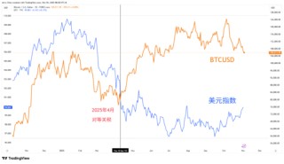 美政府关门时长将破纪录！金价徘徊于4000美元 ，中国黄金税改影响几何？