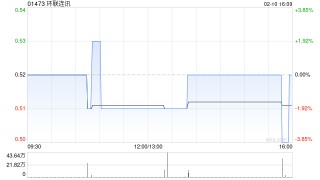 环联连讯获Generous Horizon Limited增持45.2万股 每股作价0.49港元