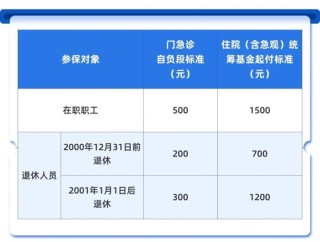 上海：7月1日起将调整失业保险金支付标准、最低生活保障等社会救助相关标准、职工医保统筹基金最高支付限额