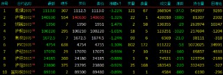 开盘|国内期货主力合约涨跌不一 铂涨超6%