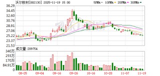 沃尔核材：公司暂无回购计划