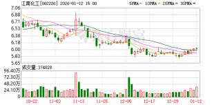 江南化工：公司已于2025年12月6日披露了《关于公司实际控制人延长避免同业竞争承诺履行期限的公告》