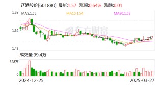辽港股份：2024年净利润11.44亿元 拟10派0.24元