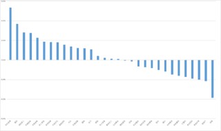 源达研究报告：11月制造业PMI 49.2%，较上月小幅回升