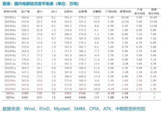 【市场聚焦】铝：外需扰动趋弱，内需刺激可期