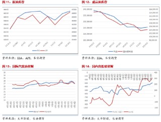 长安期货范磊：地缘占比增加 油价维持高振幅