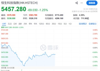 突然大跳水！原因，找到了！