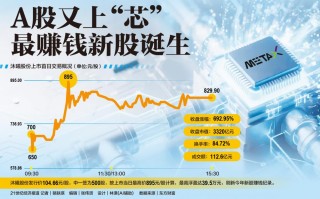 A股又上“芯” 最赚钱新股诞生