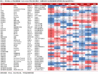 中信证券：美国若陷入真实衰退 对中国权益资产短期或有冲击