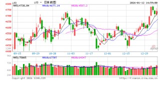 见证历史！两市成交额突破3.46万亿刷新纪录