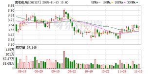 南极电商：后续公司将会与全国各地门店渠道洽谈以寻求业务合作