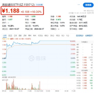 国家队护盘宽基ETF，游资炒作小体量ETF