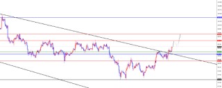 闫瑞祥:美系货币如期突破日线阻力 非美货币顺利下破日线支撑
