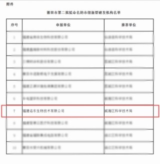 喜讯 | 洛东生物成功认定为莆田市市级新型研发机构