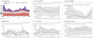 PTAMEG：需求略走淡，预期尚可
