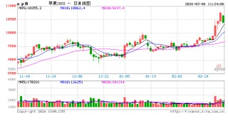 华泰期货：苹果近日上涨，供应减少优质果短缺？
