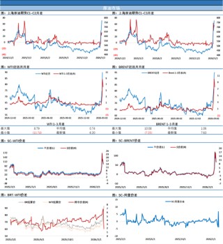 变天！最佳交易员选择了及时停损，特朗普表示伊朗战争结束，油价日内高点回撤近40%