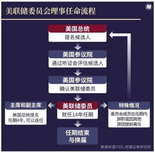 马斯克盯上新目标？美联储花25亿美元翻新总部，马斯克：这令人震惊，绝对应该审查