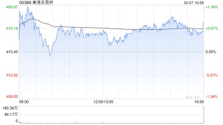 里昂：升香港交易所目标价至500港元 重申“跑赢大市”评级