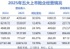 “勇闯”低利率周期，五大A股险企业绩高光背后
