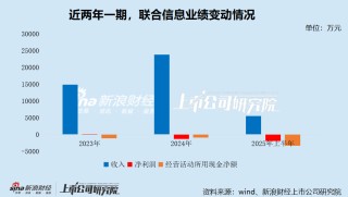 联合信息港股IPO：新三板年报存在明显会计差错 未更正且与招股书“打架” 是否虚增研发开支“踩线”上市？