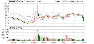 冀凯股份：截至2026年2月27日公司股东人数为21664户